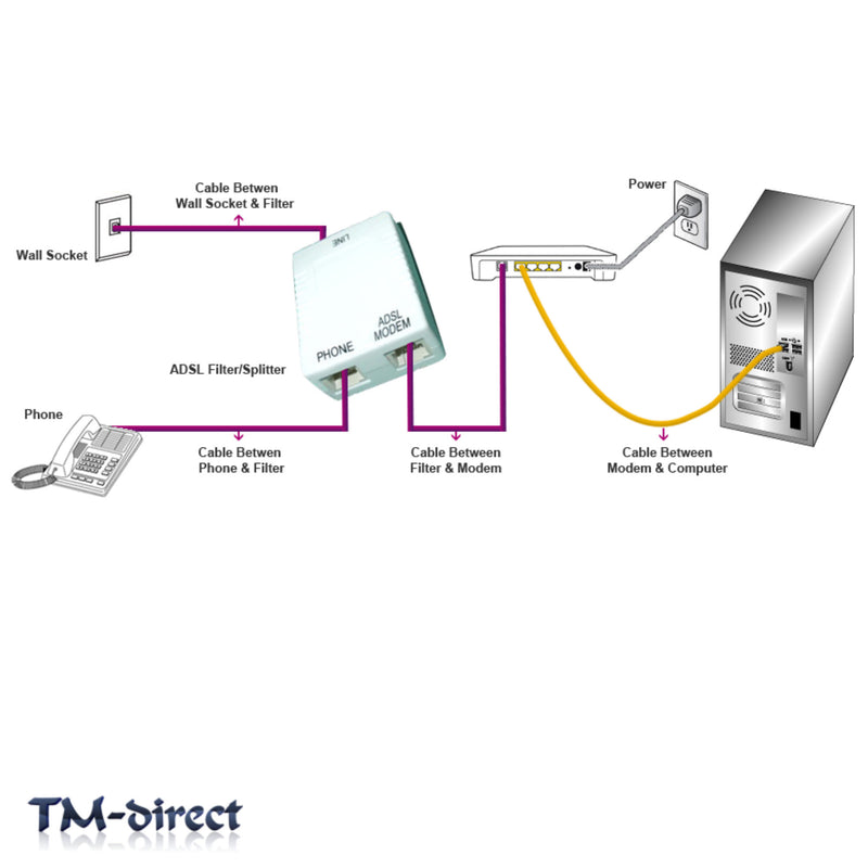 ADSL diagram