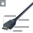 HDMI to HDMI D Micro Connector Cable - Male to Male Gold Connectors.