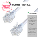 Super High Speed ADSL Cables RJ11 to RJ11